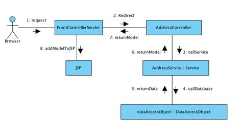 Image result for how to mock a method in test class by when