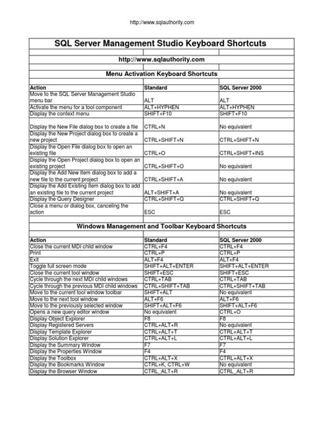 Résultat d’images pour SQL Keyboard Shortcuts