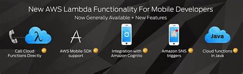 Mobile Request to AWS Lambda Diagram に対する画像結果