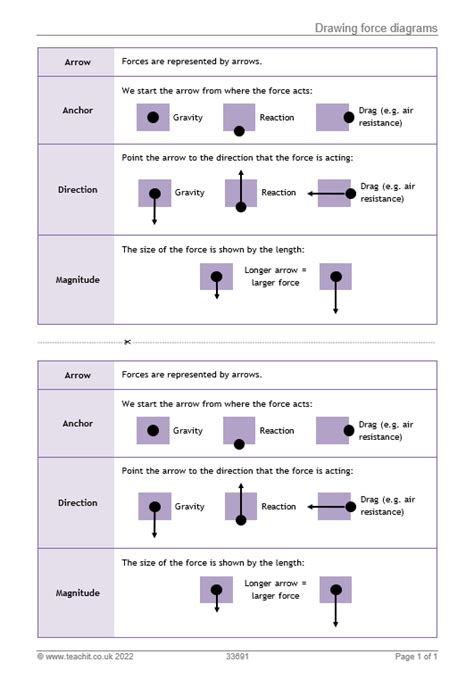 Afbeeldingsresultaten voor Force Diagram Boat