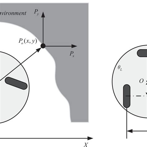 Image result for Velocity Model in Wheeled Mobile Robot Diagram