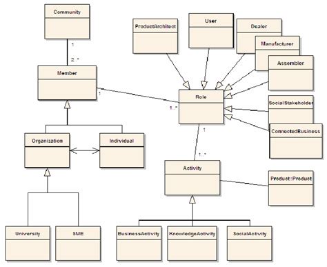 Image result for UML Static Class Diagram