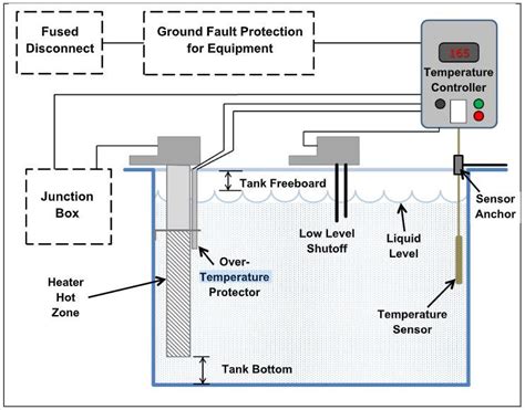 Temperature Sensor Location に対する画像結果