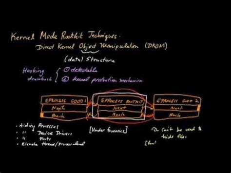 Image result for Direct Kernal Object Manipulation Attack