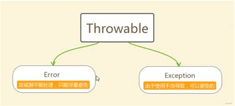 Java.lang THROWABLE に対する画像結果