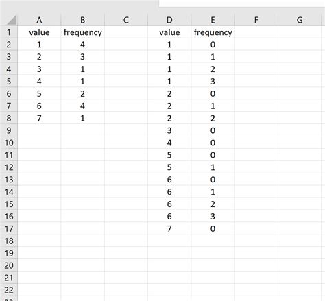 Toradh íomhá ar How to Get Name On Dot Plot Excel