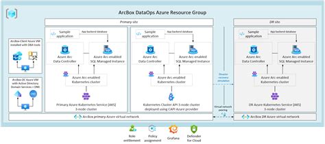 Image result for SANbox De Microsoft Azure