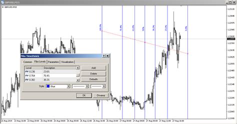 Image result for How to Change Value to Text at FIBO