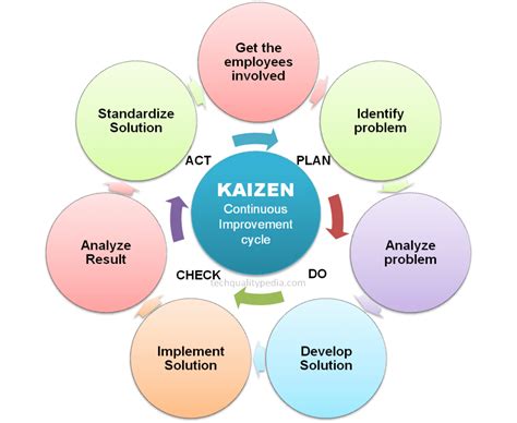 7 QC Tools Pareto Chart के लिए छवि परिणाम