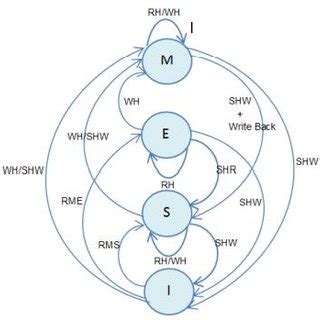 Toradh íomhá ar HTTP Protocol State Diagram