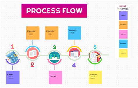 Toradh íomhá ar Omni User Document Management Flow and Architecture Diagram