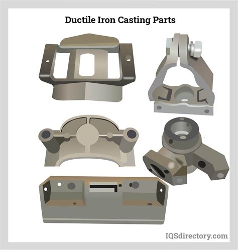 Image result for Expendable Mold