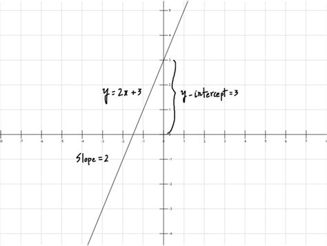 Toradh íomhá ar Linear Polynomial Function