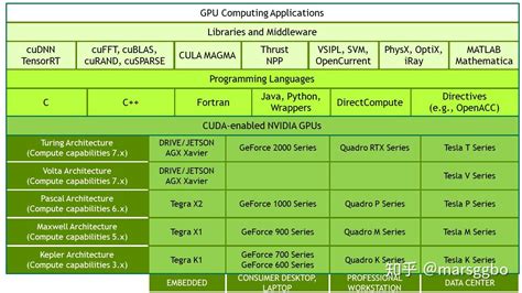 Toradh íomhá ar CUDA API