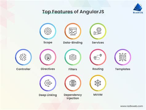 Image result for Angular 19 Core Features