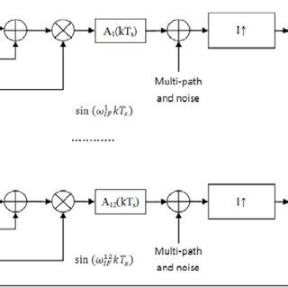 Image result for GPS Schematic/Diagram