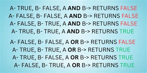 Toradh íomhá ar And Y or En Python