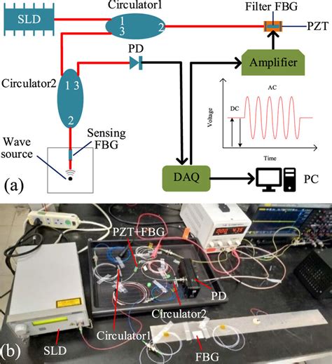 Image result for Demodulation Block Diagram