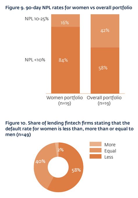 System Dynamics Modeling for Financial Inclusion に対する画像結果