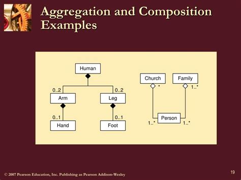 Aggregation vs Inheritance に対する画像結果