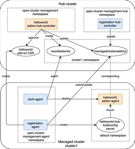 Image result for What Does an Open Cluster Look Like