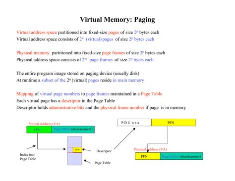 Image result for Virtual Mem Paging