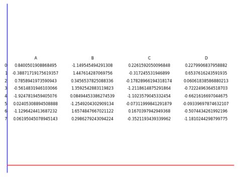 Image result for Vline Python Vertical Stack Overflow