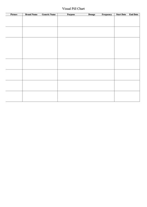 Image result for Pill Chart