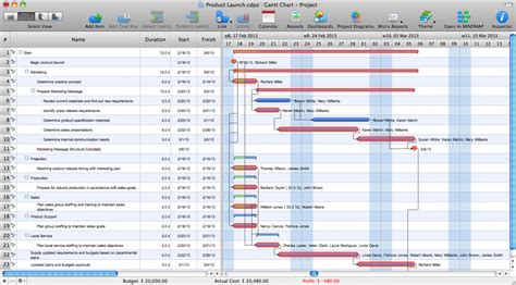 Image result for Critical Path Chart for Data Visualization