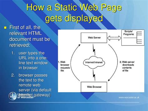 Image result for Static Web Page HTML