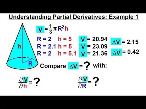 Partial Derivative Example に対する画像結果
