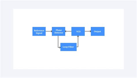 Image result for Simple PLL