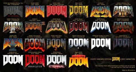 Image result for Doom Logo Drawing
