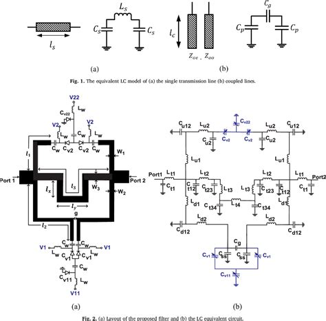 Toradh íomhá ar Tunable Notch Filter