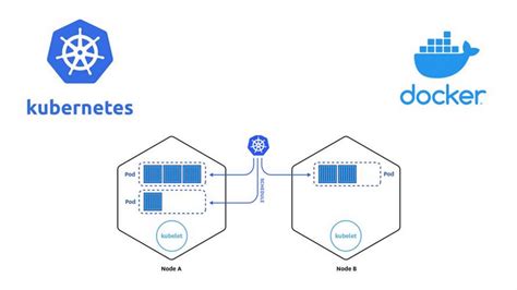 Image result for K-8 vs Docker