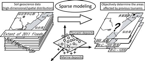 Sparse Modeling and Estimation in Machine Learning に対する画像結果