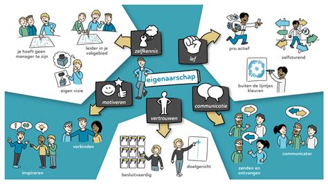 Image result for Praatplaat Microsoft Teams