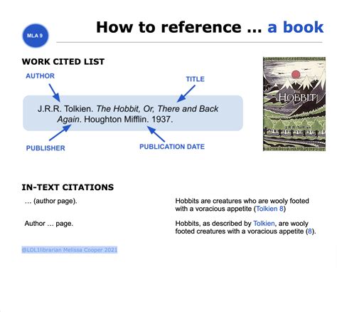 Image result for How to Cite a Book