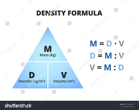 Image result for Dimension of Density Formula