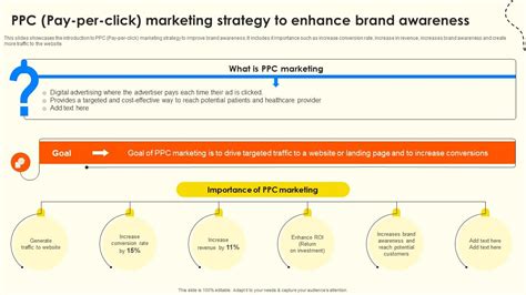 Image result for Pay Per Click Marketing Strategy