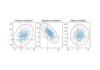 Toradh íomhá ar Matplotlib Legend Confidence Level