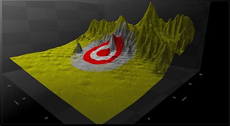 Image result for WinForm 3D Chart Columns