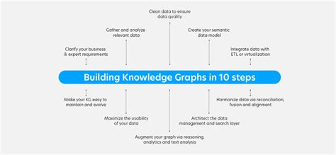 Image result for Simple Instructive Knowledge Graph