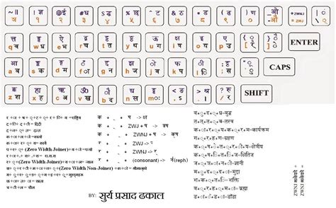 Toradh íomhá ar Keyboard Unicode English