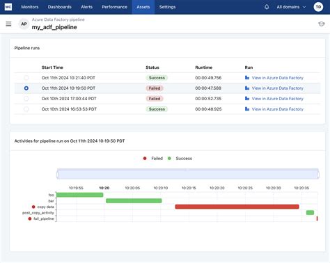 Image result for Azure Data/Factory Screen