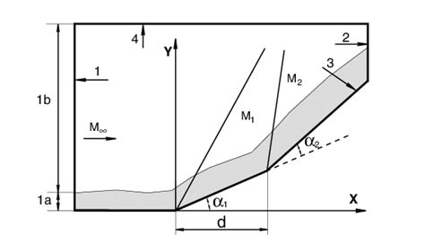 Image result for Parallel Computation Domain Boundary