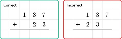 Image result for Basic Addition Algorithm Examples