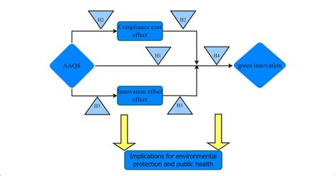 Theoretical Framework Graph に対する画像結果
