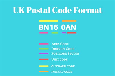 Toradh íomhá ar Postal Code Finder