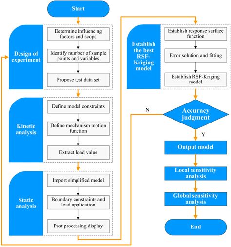 Binary Analysis Flow Chart ಗಾಗಿ ಇಮೇಜ್ ಫಲಿತಾಂಶ